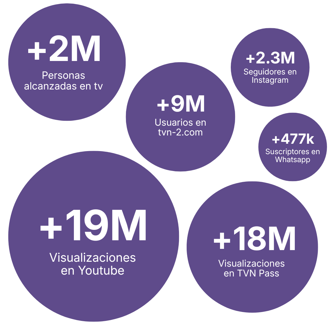 Imagen de la sección social